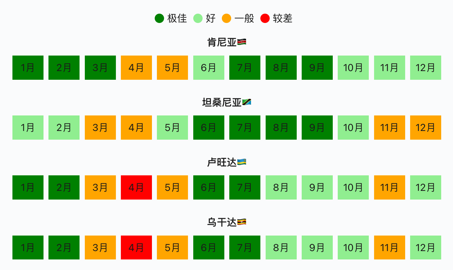 非洲TOP目的地最佳旅行月份