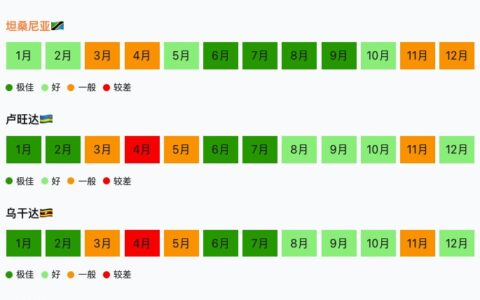 非洲TOP目的地最佳旅行月份