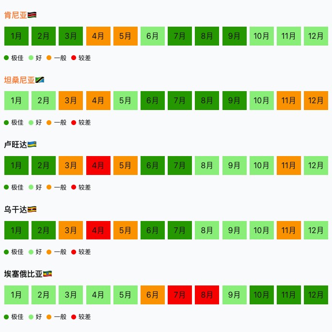 非洲TOP目的地最佳旅行月份